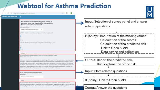 Asthma Prediction Panel